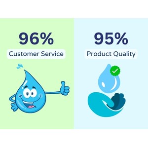 Customer Feedback