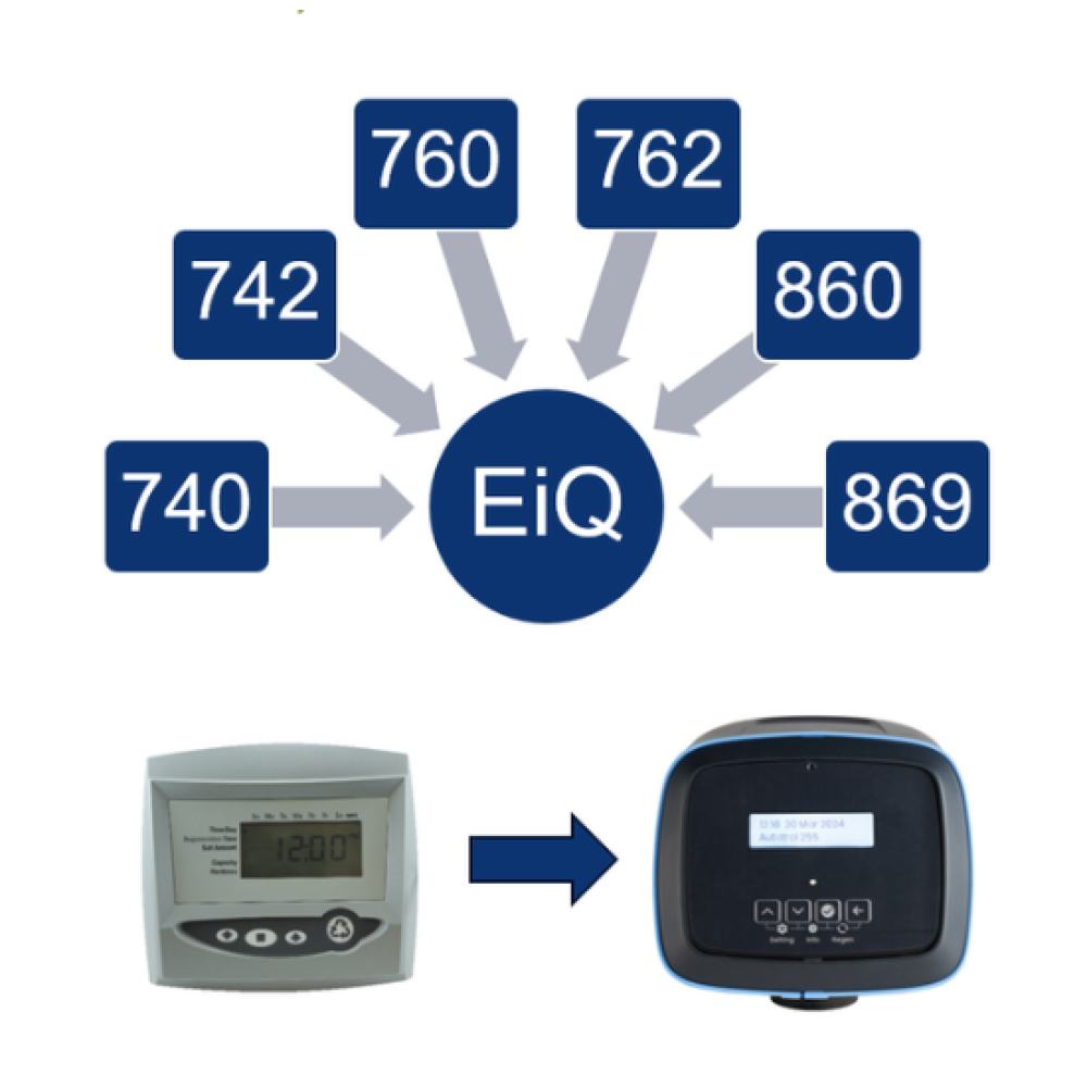 Autotrol Performa 255 Easy-iQ