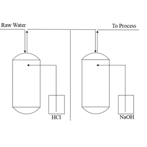 RDI - Rechargeable De-ioniser. Price is POA