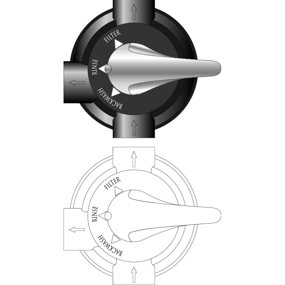 Manual control valve only