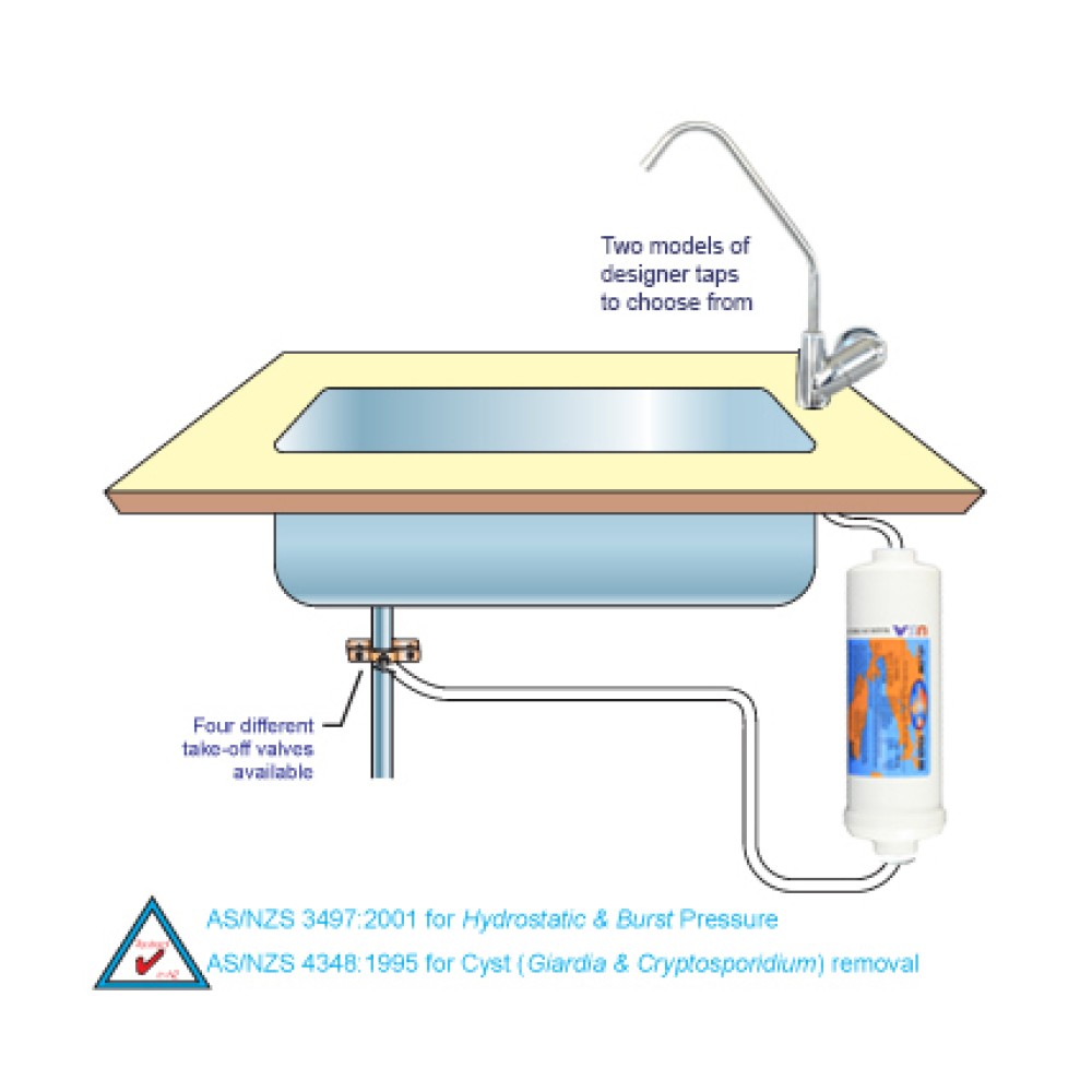 Undersink w/ Inline 10,000LT GAC, TAP-DS, BKT