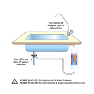 Undersink w/ Inline 5,700LT GAC, TAP-DS, BKT