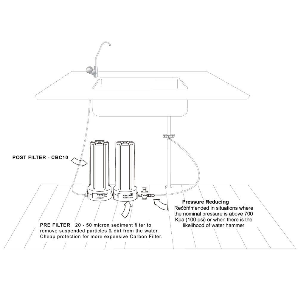 Undersink Twin Sump w/CBC10, Pre Filter and TAP-D[X]. PRV is optional.