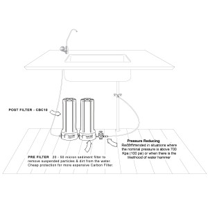 Undersink Twin Sump w/CBC10, Pre Filter and TAP-D[X].