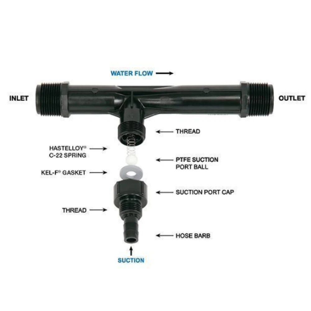 Mazzei Venturi Injector Model 1585 | Taylor Purification