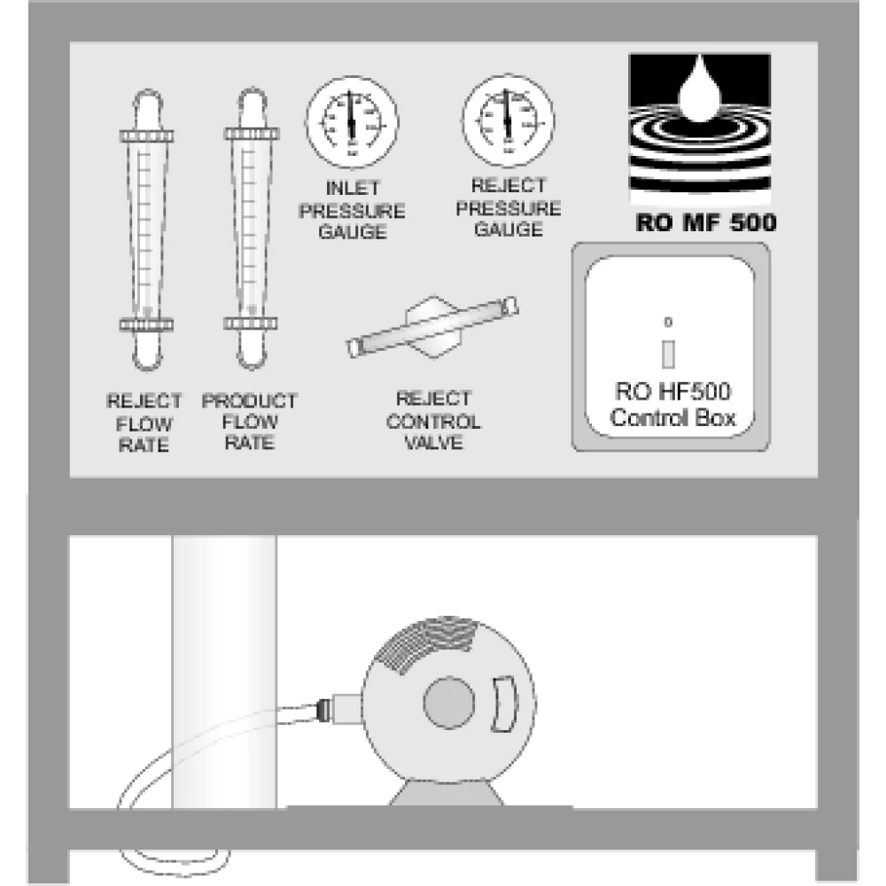 High Flow ROs -500 to 10,000 litres per day | Taylor Purification