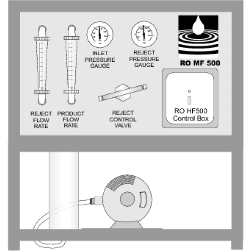 High Flow RO's -500 to 10,000 litres per day- Price is POA