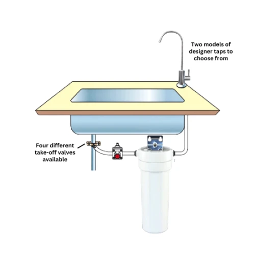 10" Undersink Kitset - Housing and Tap Kit  (without cartridge). 