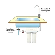 Undersink Twin Sump w/CBC10, Pre Filter and TAP-D[X]. 