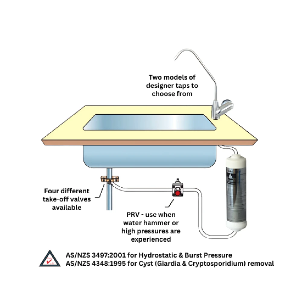 Undersink w/ Inline OKDF 30/1, TAP-D[X] and PRV | Taylor Purification